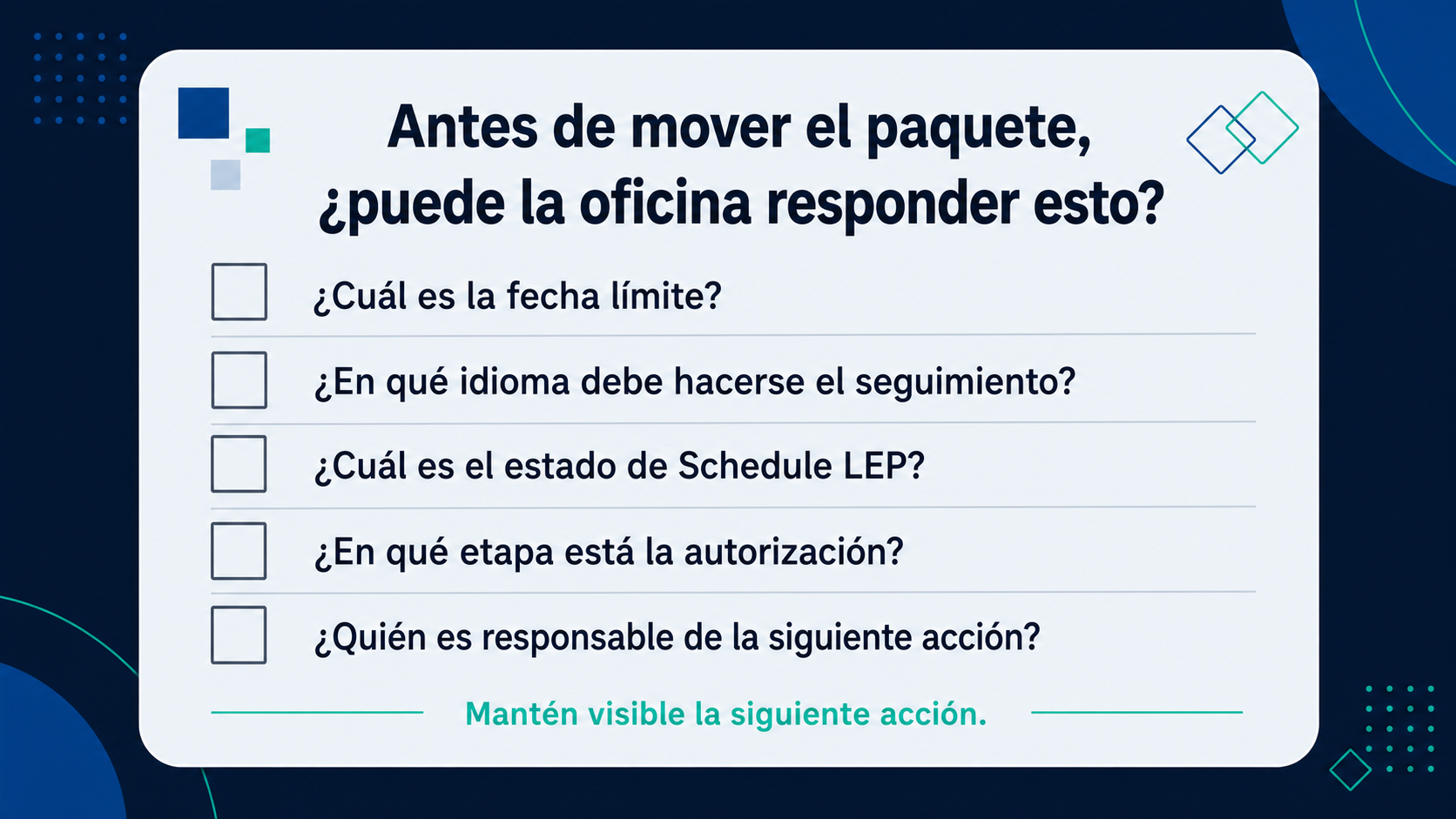 Tarjeta de autoevaluación con cinco preguntas sobre la fecha límite, el idioma de seguimiento, el estado de Schedule LEP, la etapa de autorización y el responsable de la siguiente acción.