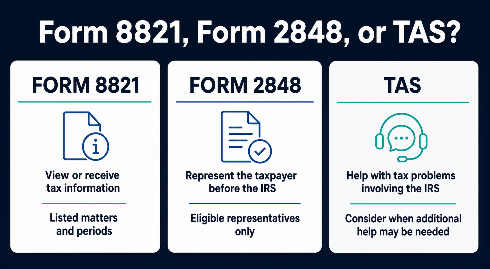 Matrix comparing the roles of Form 8821, Form 2848, and the Taxpayer Advocate Service.