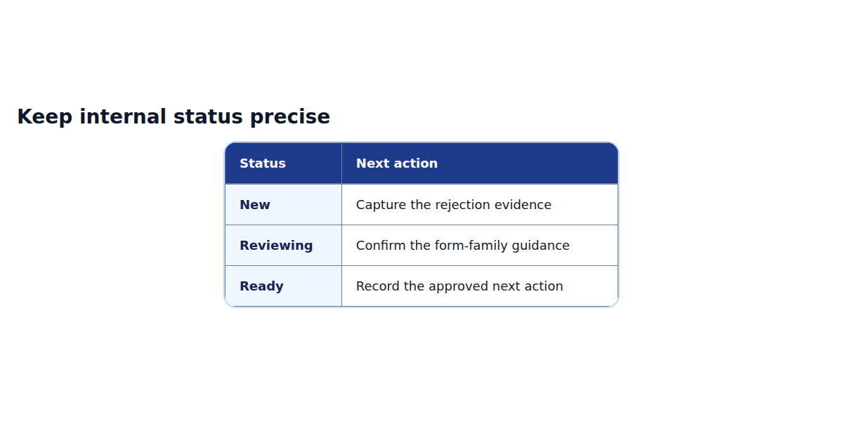 Decision matrix comparing the workflow choices described in the English article.