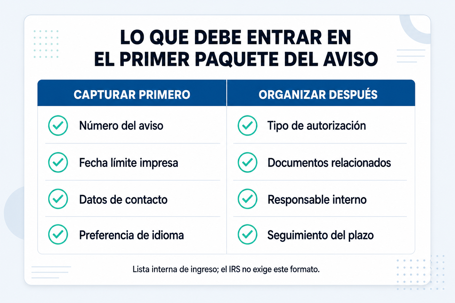 Una lista de dos columnas con la información que debe capturarse primero y los elementos que deben organizarse después para el paquete inicial de un aviso.