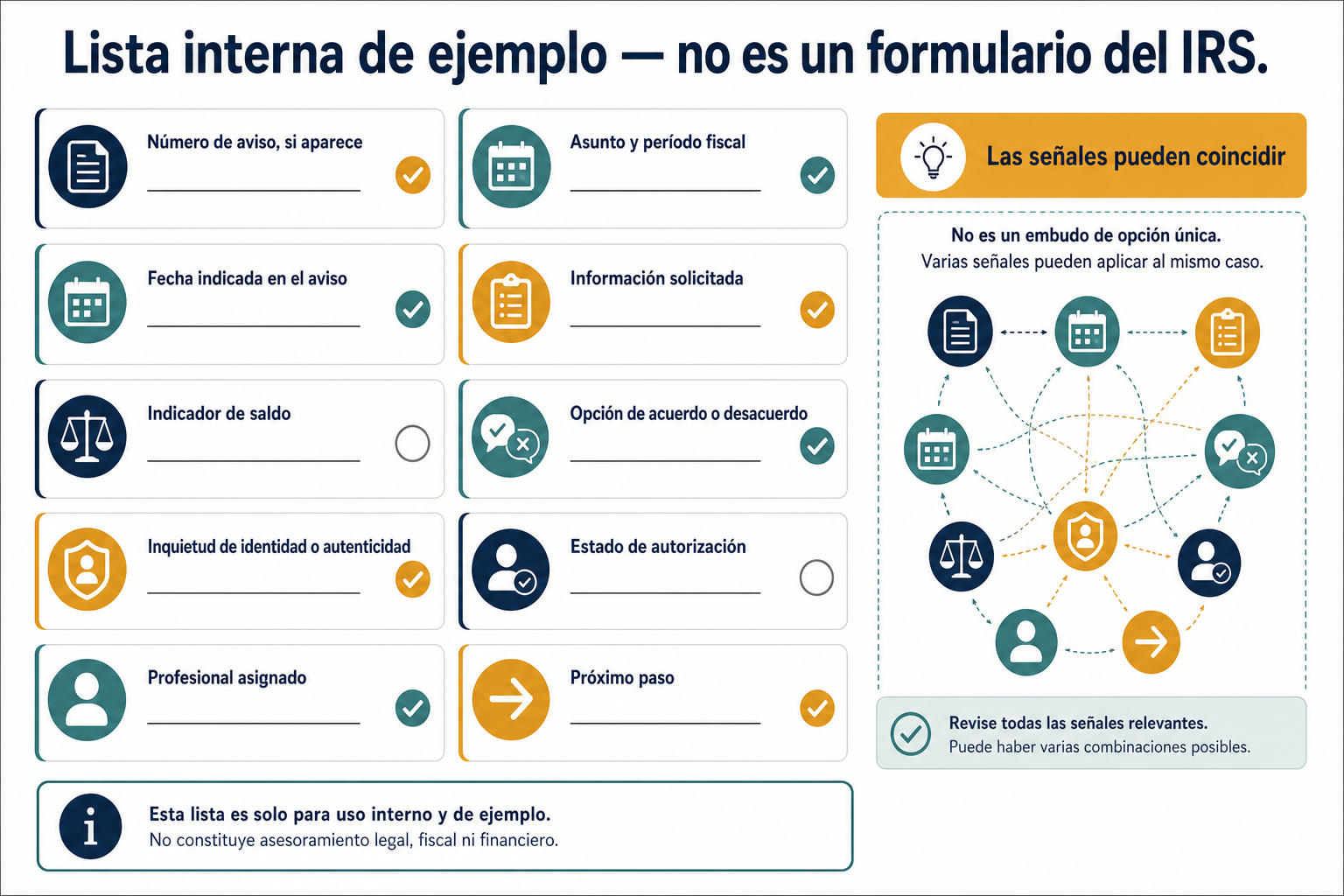 Lista interna registra datos del aviso, autorización, asignación, próximo paso y señales que pueden coincidir.