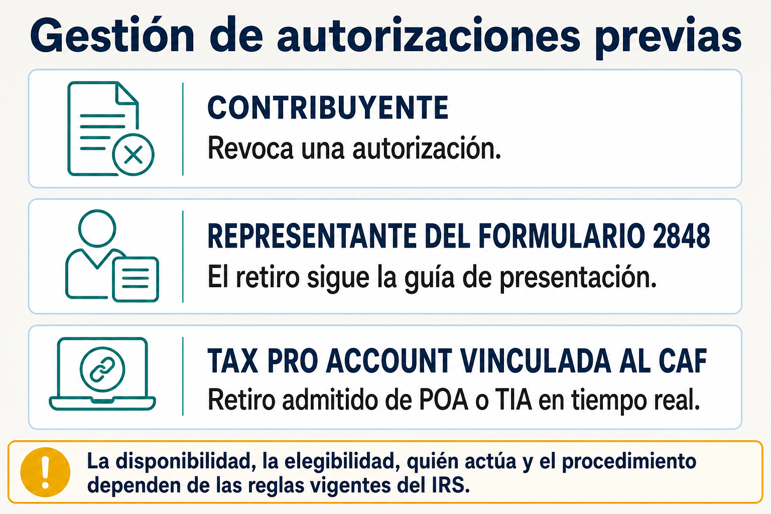 Tres vías según la función de cada persona para gestionar autorizaciones previas: revocación por el contribuyente, retiro por un representante del Formulario 2848 conforme a la guía de presentación y retiro admitido de un POA o una TIA mediante Tax Pro Account vinculada al CAF, sujeto a las reglas vigentes del IRS.