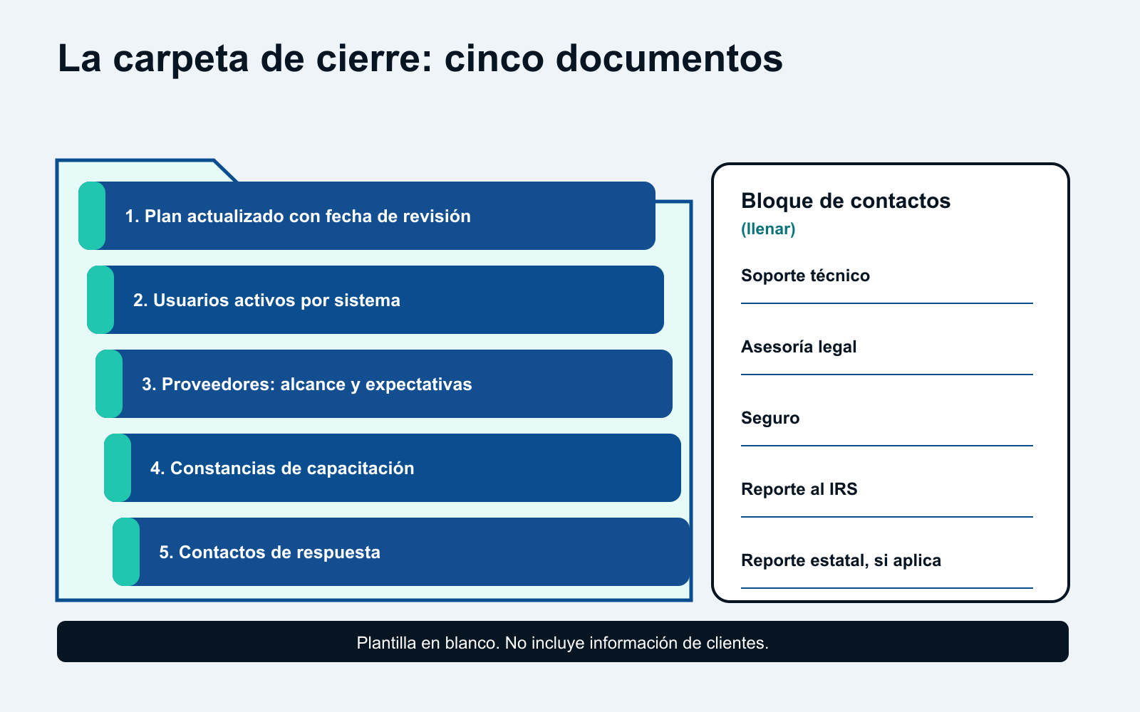 Carpeta con cinco documentos de cierre y un bloque de contactos vacío.
