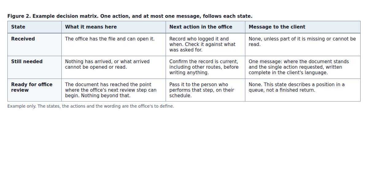 Article visual 2