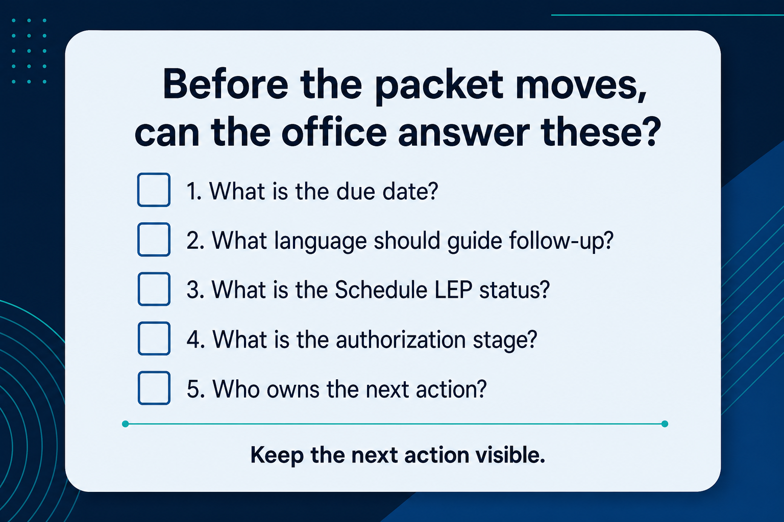 Five-question self-audit card covering due date, follow-up language, Schedule LEP status, authorization stage, and ownership of the next action.
