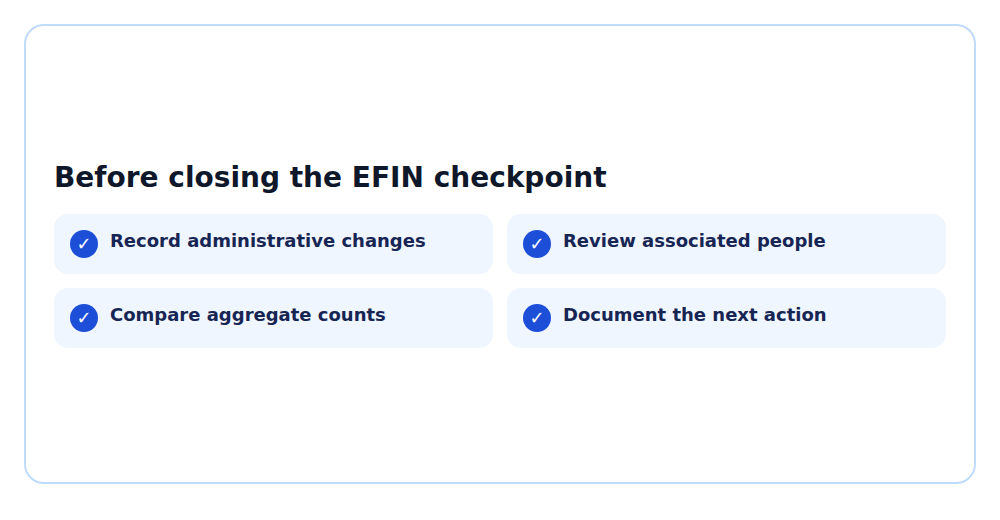Operational checklist summarizing the readiness steps in the English article.