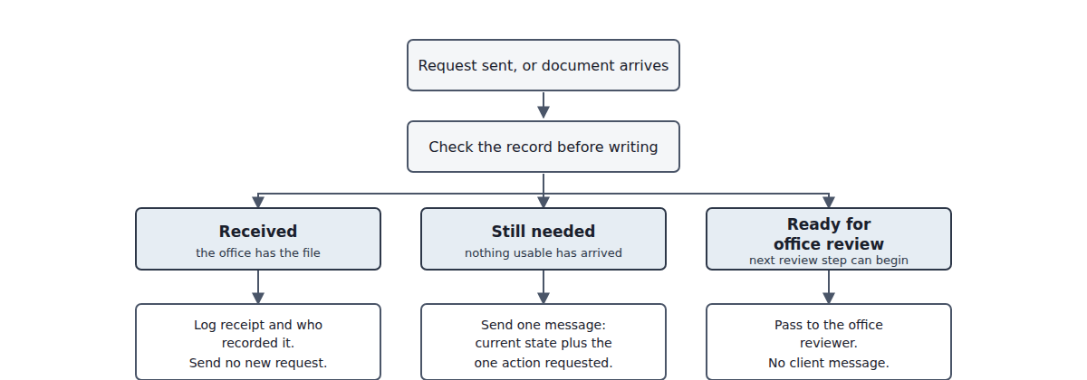 Article visual 1