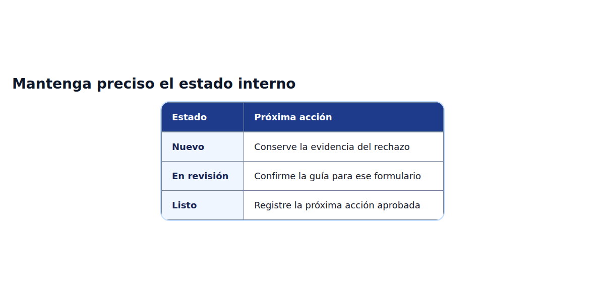 Matriz de decisiones que compara las opciones de flujo descritas en el artículo en español.