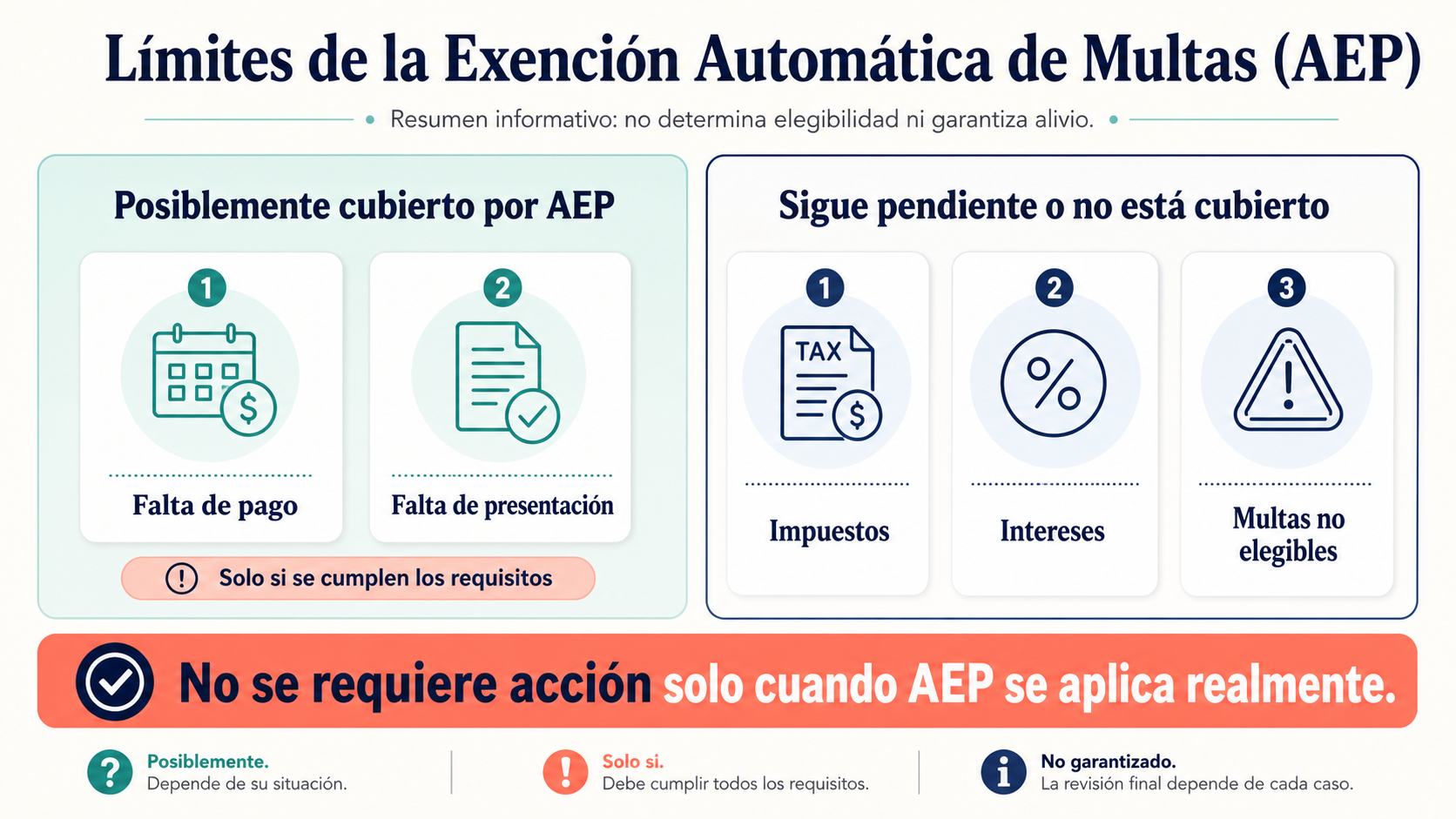 Comparación entre multas posiblemente cubiertas por AEP e impuestos, intereses y multas no elegibles que siguen pendientes o no están cubiertos.