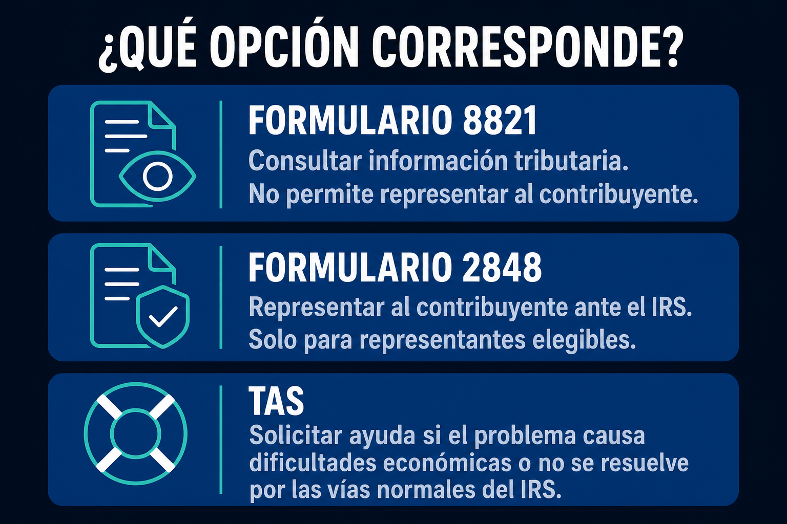 Matriz que compara el rol de Form 8821, Form 2848 y el Taxpayer Advocate Service.