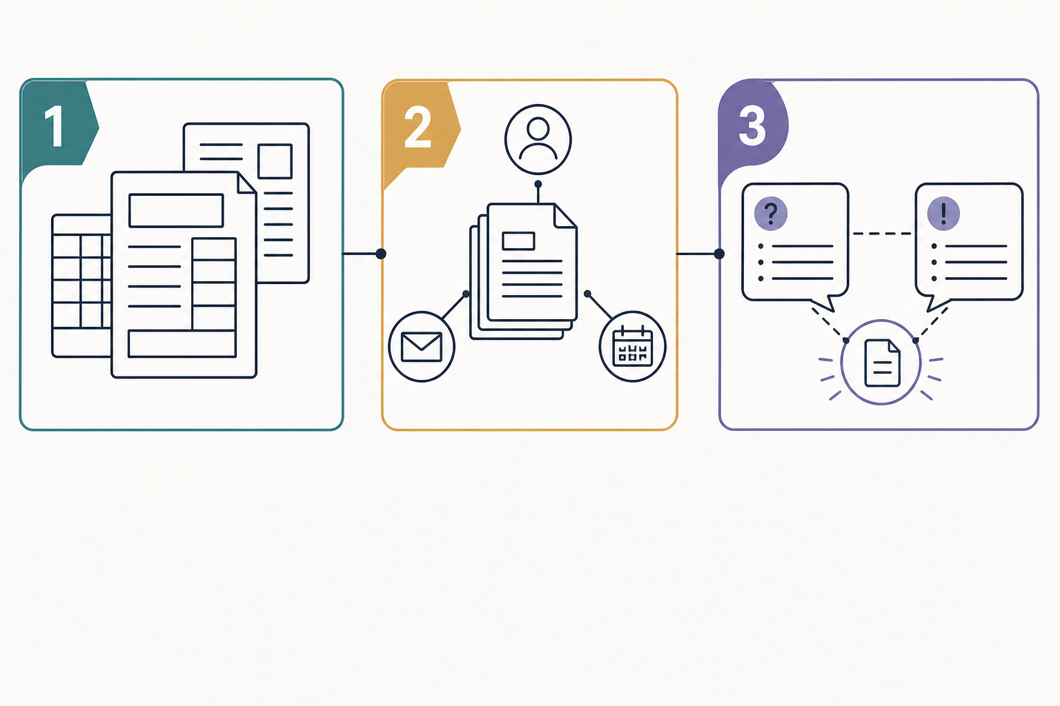 Diagrama de tres tarjetas que muestra el expediente base, los documentos utilizados con datos de procedencia y el contexto documentado del seguimiento.