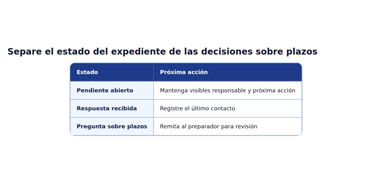 Matriz de decisiones que compara las opciones de flujo descritas en el artículo en español.