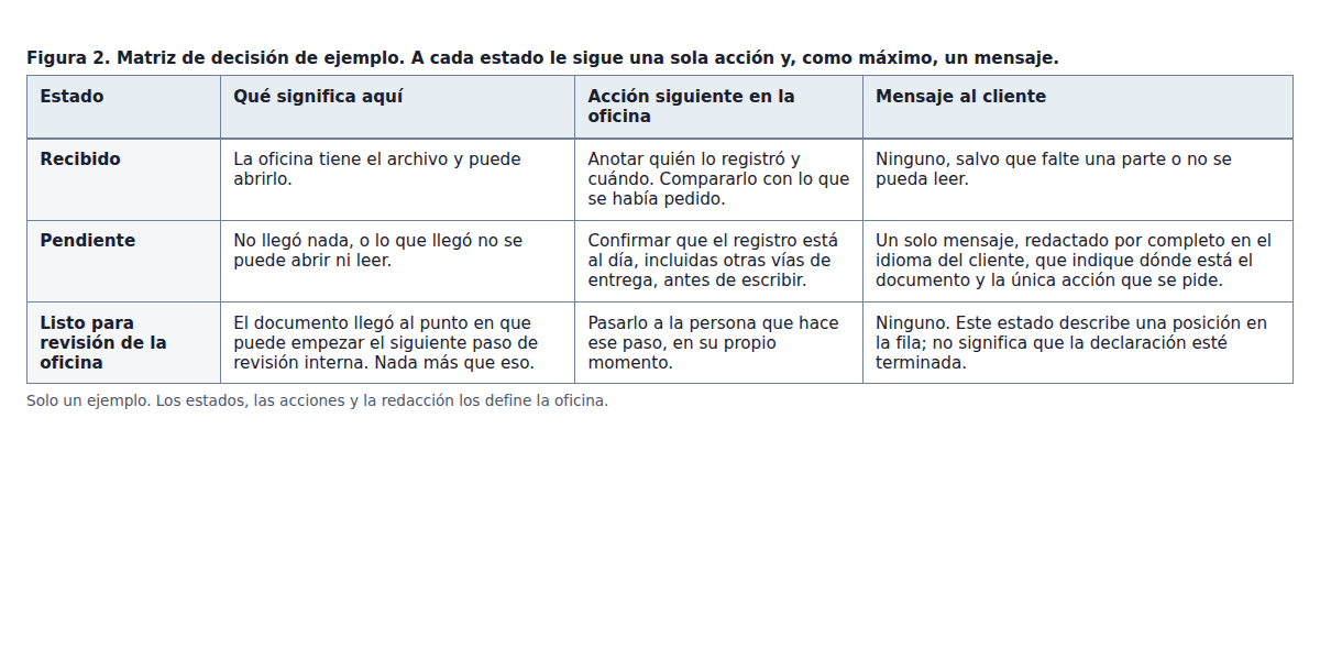 Article visual 2