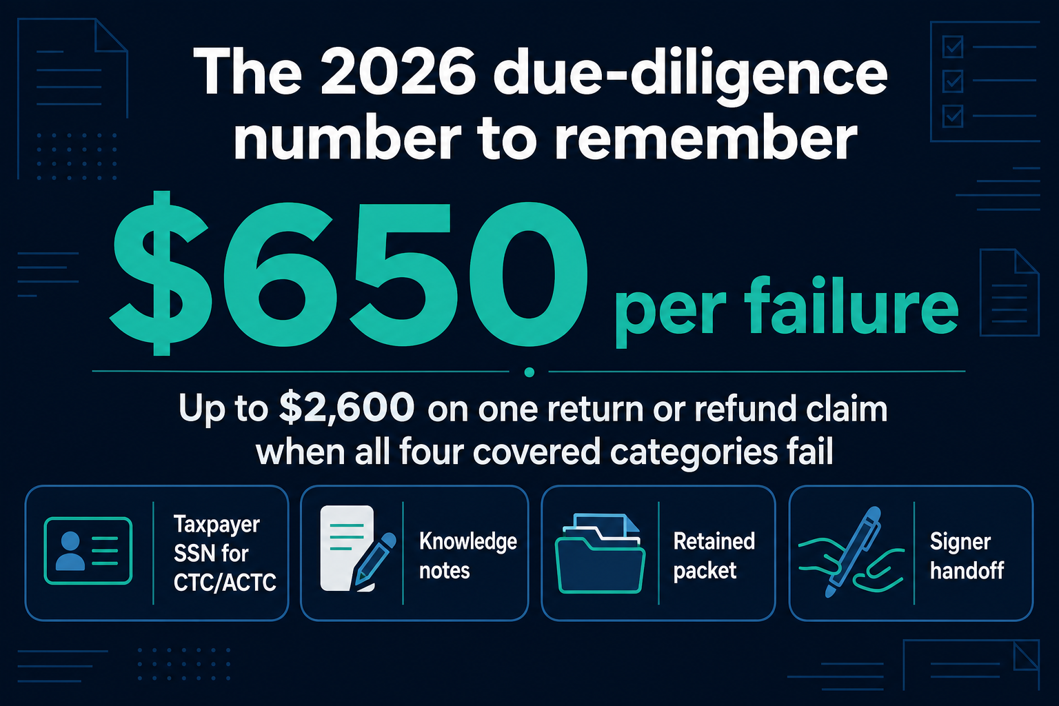 Callout card summarizing the 2026 indexed due-diligence penalty and four operational reset checks.