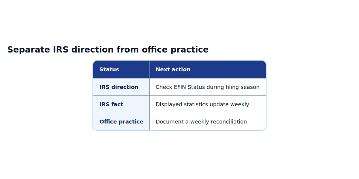 Decision matrix comparing the workflow choices described in the English article.