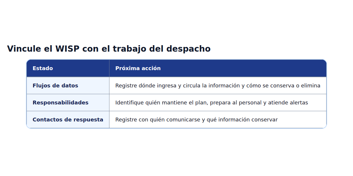 Matriz de decisiones que compara las opciones de flujo descritas en el artículo en español.