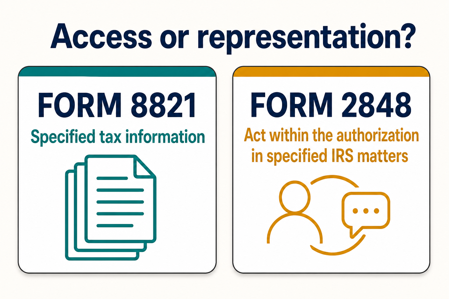 Two-column decision graphic contrasting Form 8821 access to specified tax information with Form 2848 authority to act within the authorization in specified IRS matters.