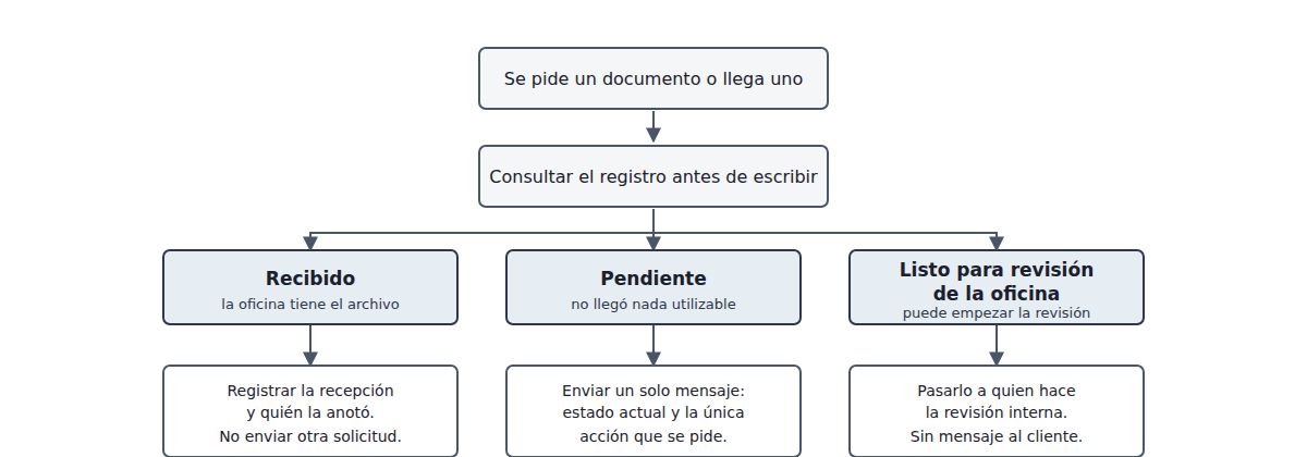 Article visual 1