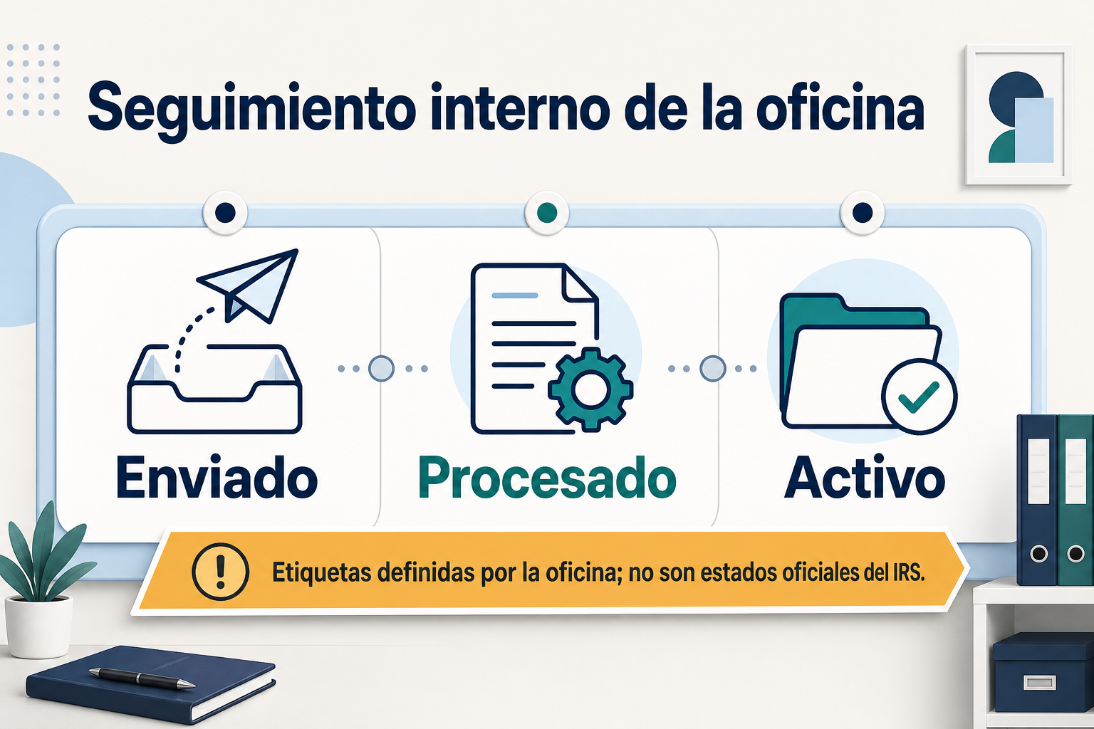 Un registro interno separa los estados enviado, procesado y activo, y aclara que no son estados oficiales del IRS.