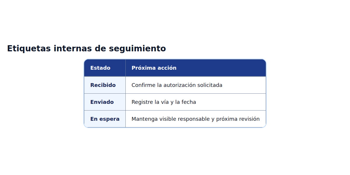 Matriz de decisiones que compara las opciones de flujo descritas en el artículo en español.