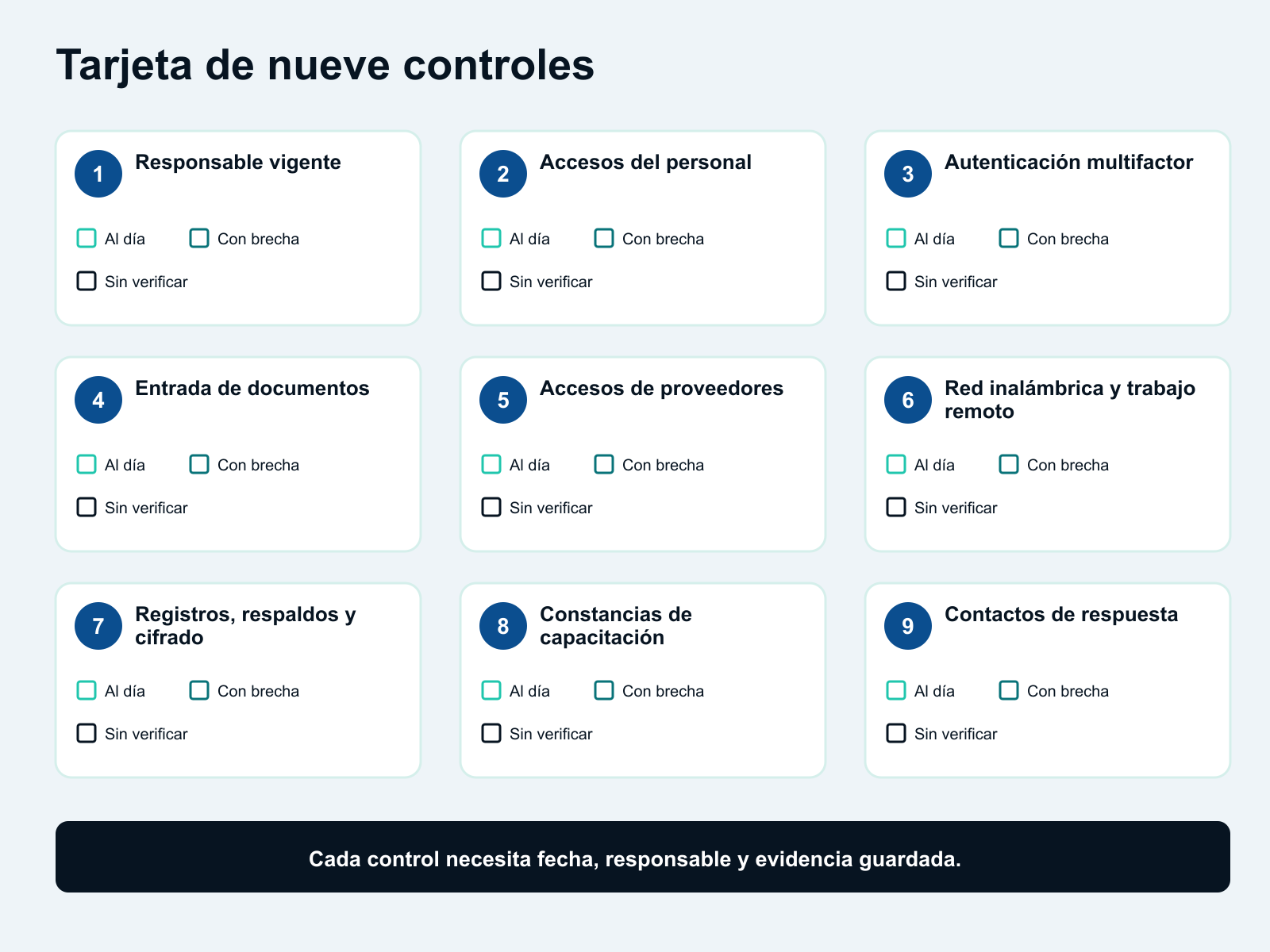 Cuadrícula de nueve controles con casillas de estado sin marcar para completar.