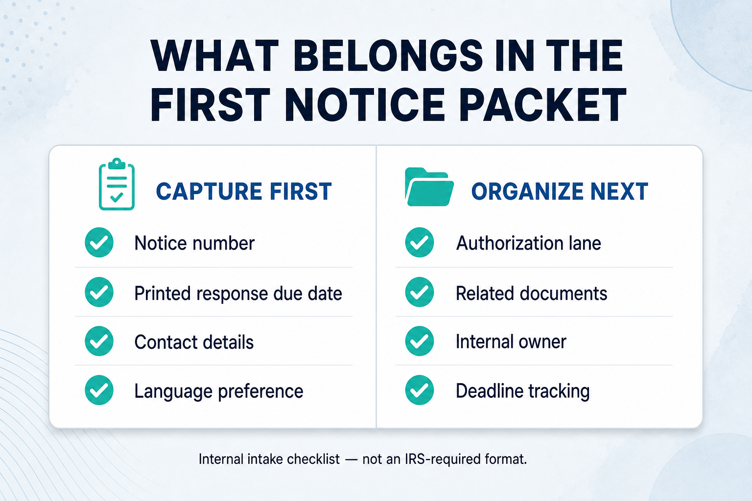 A two-column checklist showing information to capture first and items to organize next for an initial notice packet.